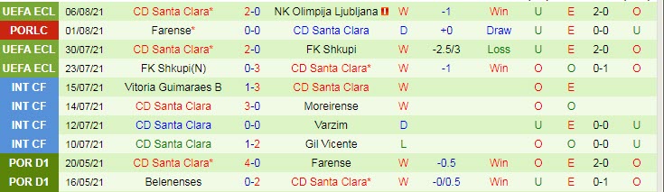 Nhận định, soi kèo Tondela vs Santa Clara, 21h30 ngày 8/8 - Ảnh 2