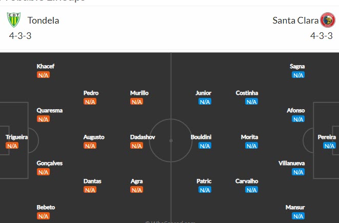 Nhận định, soi kèo Tondela vs Santa Clara, 21h30 ngày 8/8 - Ảnh 4