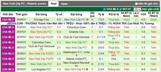 Nhận định, soi kèo Toronto vs New York City, 7h07 ngày 8/8 - Ảnh 2
