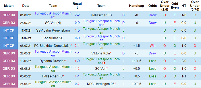 Nhận định, soi kèo Turkgucu-Ataspor vs Union Berlin, 20h30 ngày 8/8 - Ảnh 1