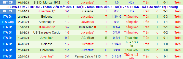 Nhận định, soi kèo Barcelona vs Juventus, 2h30 ngày 9/8 - Ảnh 3