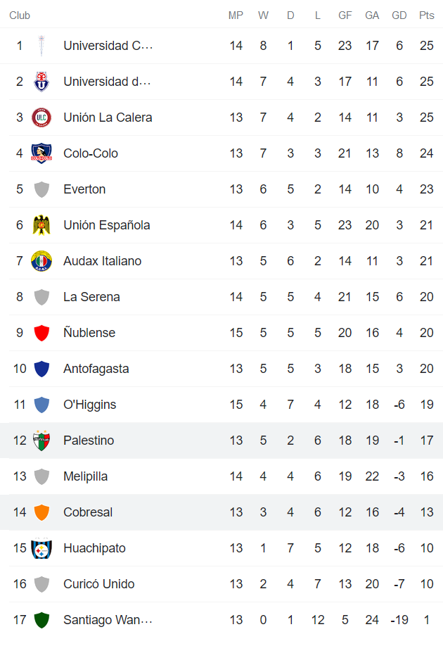 Nhận định, soi kèo Cobresal vs Palestino, 22h ngày 9/8 - Ảnh 4