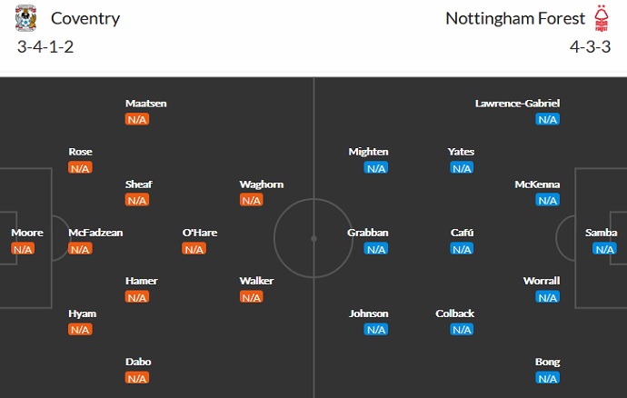 Nhận định, soi kèo Coventry City vs Nottingham Forest, 22h30 ngày 8/8 - Ảnh 2