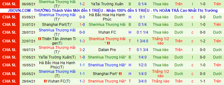Nhận định, soi kèo Dalian Yifang vs Shanghai Shenhua, 15h30 ngày 9/8 - Ảnh 3
