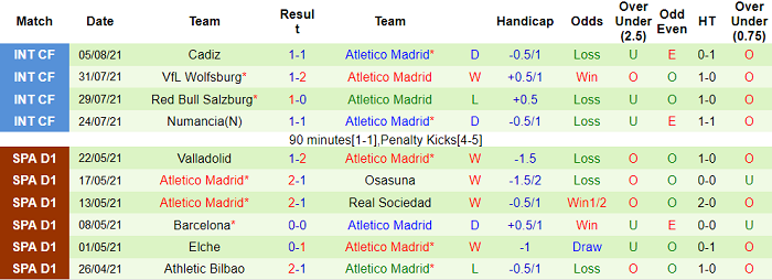 Nhận định, soi kèo Feyenoord vs Atletico Madrid, 22h ngày 8/8 - Ảnh 2