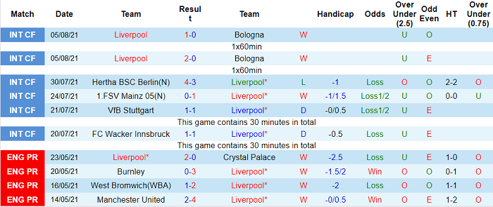 Nhận định, soi kèo Liverpool vs Bilbao, 22h ngày 8/8 - Ảnh 1