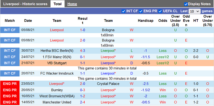 Nhận định, soi kèo Liverpool vs Osasuna, 1h00 ngày 10/8 - Ảnh 1