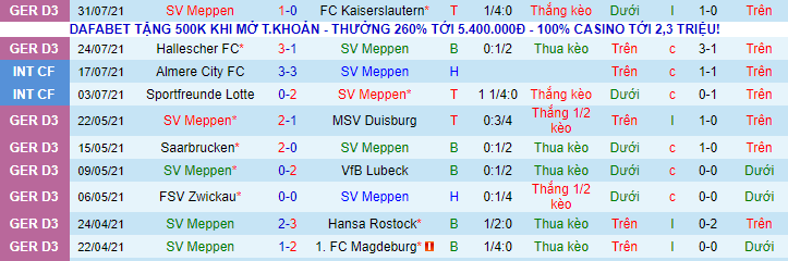 Nhận định, soi kèo Meppen vs Hertha BSC, 20h30 ngày 8/8 - Ảnh 1