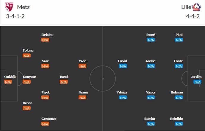 Nhận định, soi kèo Metz vs Lille, 22h00 ngày 8/8 - Ảnh 2