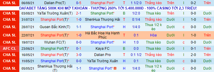 Nhận định, soi kèo Shanghai Port vs Wuhan Zall, 19h30 ngày 9/8 - Ảnh 2
