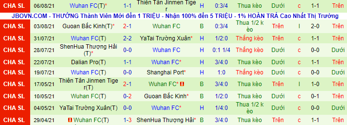 Nhận định, soi kèo Shanghai Port vs Wuhan Zall, 19h30 ngày 9/8 - Ảnh 3
