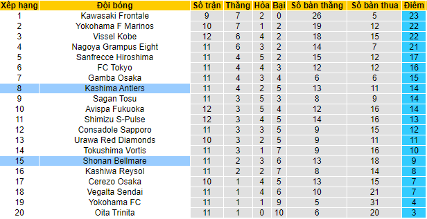 Nhận định, soi kèo Shonan Bellmare vs Kashima Antlers, 17h ngày 9/8 - Ảnh 4
