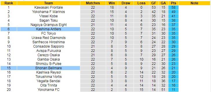 Nhận định, soi kèo Shonan Bellmare vs Kashima Antlers, 17h ngày 9/8 - Ảnh 4