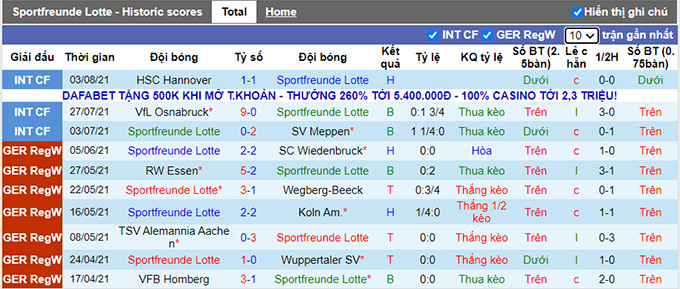 Nhận định, soi kèo Sportfreunde Lotte vs Karlsruher, 23h30 ngày 9/8 - Ảnh 1