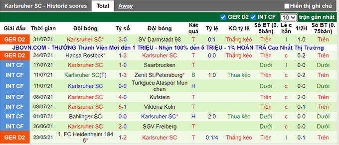 Nhận định, soi kèo Sportfreunde Lotte vs Karlsruher, 23h30 ngày 9/8 - Ảnh 2