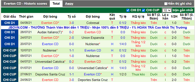 Nhận định, soi kèo Union La Calera vs Everton, 7h ngày 9/8 - Ảnh 2
