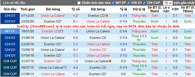 Nhận định, soi kèo Union La Calera vs Everton, 7h ngày 9/8 - Ảnh 3