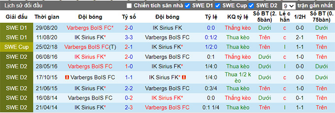 Nhận định, soi kèo Varbergs BoIS vs Sirius, 0h ngày 10/8 - Ảnh 3