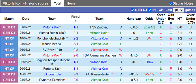 Nhận định, soi k&egrave;o Viktoria Koln vs Hoffenheim, 23h30 ng&agrave;y 09/08 - Ảnh 1