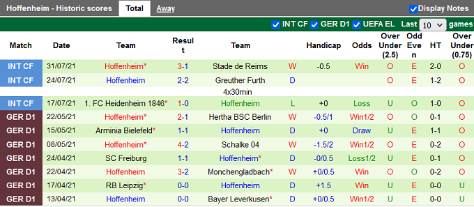 Nhận định, soi k&egrave;o Viktoria Koln vs Hoffenheim, 23h30 ng&agrave;y 09/08 - Ảnh 2