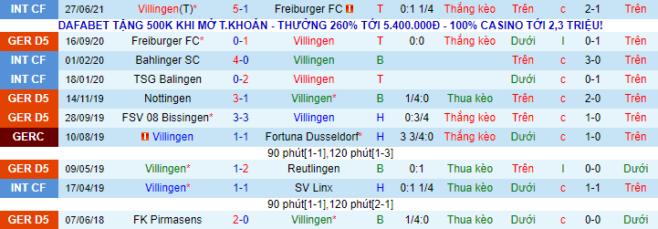 Nhận định, soi kèo Villingen vs Schalke, 20h30 ngày 8/8 - Ảnh 2