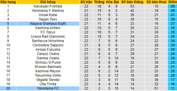 Nhận định, soi kèo Yokohama FC vs Nagoya Grampus, 16h ngày 9/8 - Ảnh 4