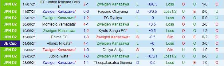 Nhận định, soi kèo Zweigen Kanazawa vs V-Varen Nagasaki, 17h ngày 9/8 - Ảnh 1