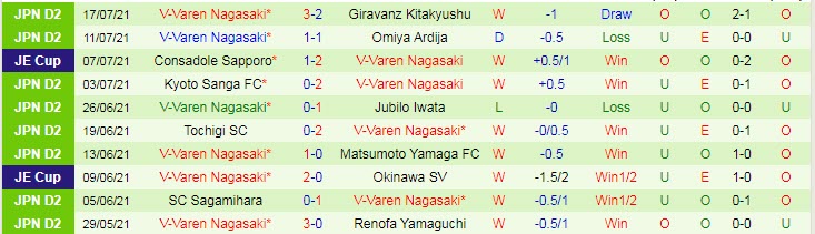 Nhận định, soi kèo Zweigen Kanazawa vs V-Varen Nagasaki, 17h ngày 9/8 - Ảnh 2