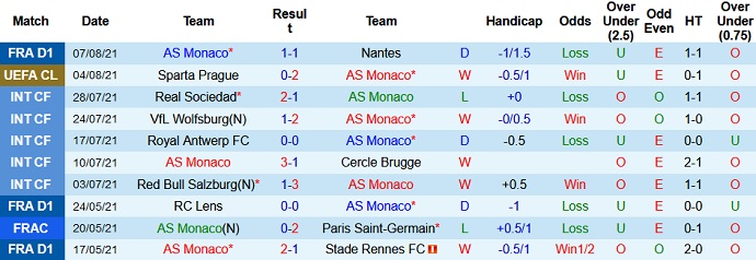 Nhận định, soi kèo AS Monaco vs Sparta Praha, 1h00 ngày 11/8 - Ảnh 1