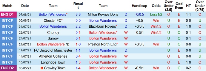 Nhận định, soi kèo Bolton vs Barnsley, 2h00 ngày 11/8 - Ảnh 1