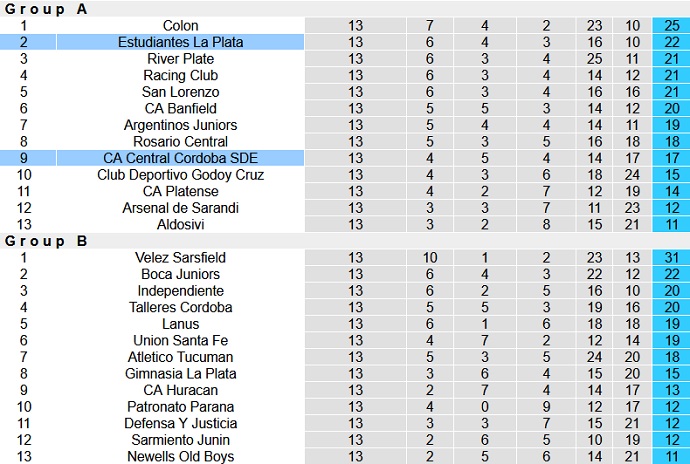 Nhận định, soi kèo Central Córdoba vs Estudiantes, 6h15 ngày 10/8 - Ảnh 2