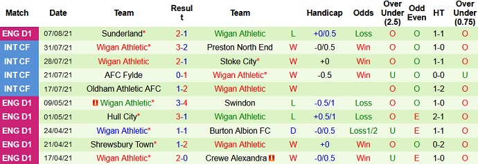Nhận định, soi kèo Hull City vs Wigan Athletic, 1h45 ngày 11/8 - Ảnh 3