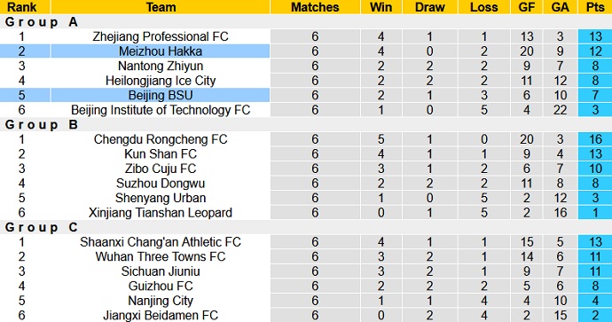 Nhận định, soi kèo Meizhou Hakka vs Beijing BSU, 16h00 ngày 10/8 - Ảnh 1