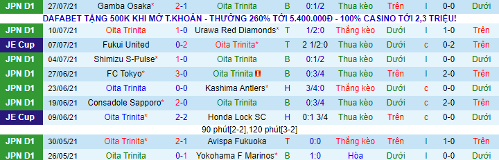 Nhận định, soi kèo Oita Trinita vs Kawasaki Frontale, 17h ngày 9/8 - Ảnh 2