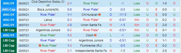 Nhận đinh, soi kèo River Plate vs Atlético Mineiro, 7h30 ngày 12/8 - Ảnh 1