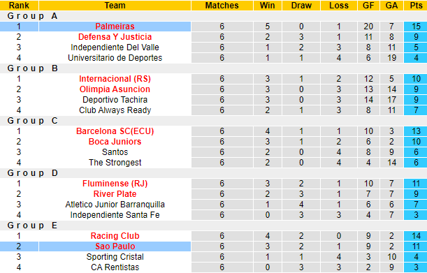 Nhận đinh, soi kèo Sao Paulo vs Palmeiras, 7h30 ngày 11/8 - Ảnh 4