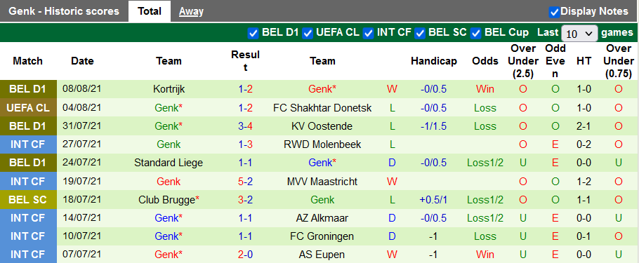 Nhận định, soi kèo Shakhtar Donetsk vs Genk, 00h30 ngày 11/8 - Ảnh 2