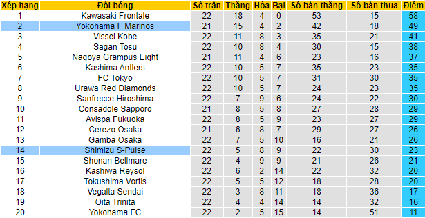 Nhận định, soi kèo Shimizu S-Pulse vs Yokohama F Marinos, 16h ngày 9/8 - Ảnh 4