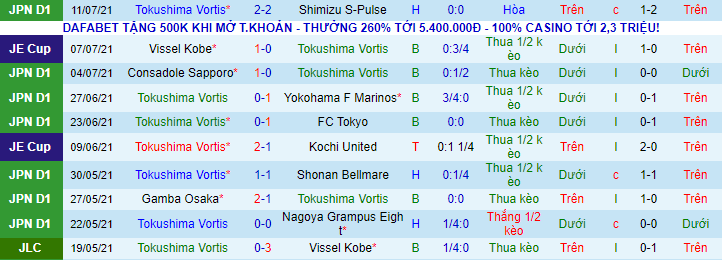 Nhận định, soi kèo Tokushima Vortis vs Gamba Osaka, 17h ngày 9/8 - Ảnh 2