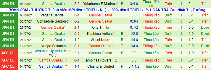 Nhận định, soi kèo Tokushima Vortis vs Gamba Osaka, 17h ngày 9/8 - Ảnh 3