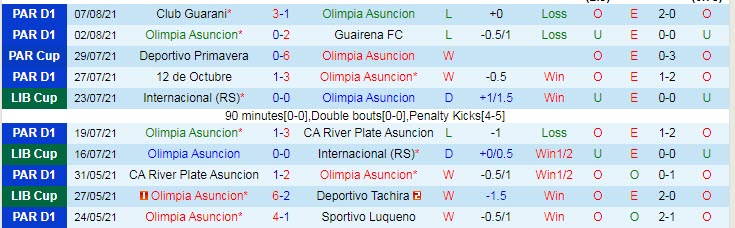 Nhận đinh, soi kèo Asunción vs Flamengo, 5h15 ngày 12/8 - Ảnh 1