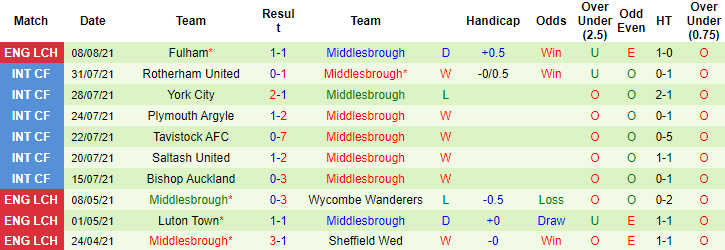 Nhận định, soi kèo Blackpool vs Middlesbrough, 1h45 ngày 12/8 - Ảnh 2