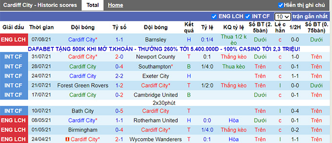 Nhận định, soi kèo Cardiff vs Sutton United, 1h ngày 11/8 - Ảnh 1