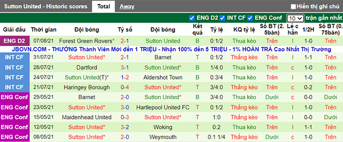 Nhận định, soi kèo Cardiff vs Sutton United, 1h ngày 11/8 - Ảnh 2