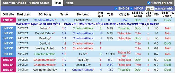 Nhận định, soi kèo Charlton vs AFC Wimbledon, 1h45 ngày 11/8 - Ảnh 1