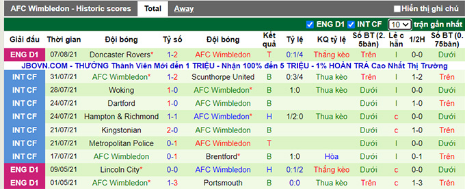 Nhận định, soi kèo Charlton vs AFC Wimbledon, 1h45 ngày 11/8 - Ảnh 2
