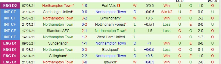 Nhận đinh, soi kèo Coventry vs Northampton, 1h ngày 12/8 - Ảnh 2