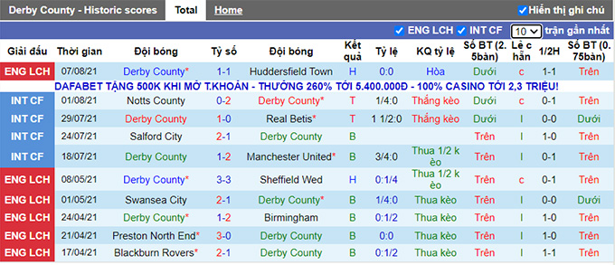 Nhận định, soi kèo Derby County vs Salford, 1h45 ngày 11/8 - Ảnh 1