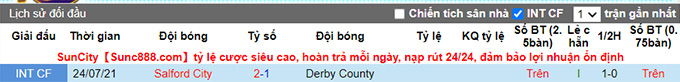 Nhận định, soi kèo Derby County vs Salford, 1h45 ngày 11/8 - Ảnh 3