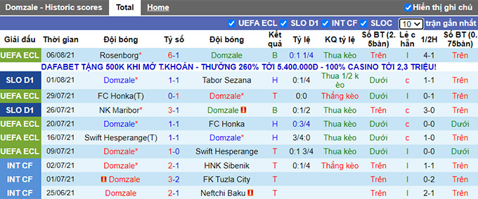 Nhận định, soi kèo Domzale vs Rosenborg, 1h ngày 11/8 - Ảnh 1